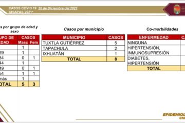 8 contagios de COVID-19 en tres municipios del estado