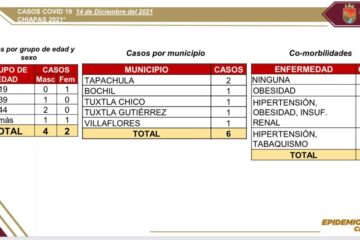 Seis contagios de COVID-19 en las últimas horas