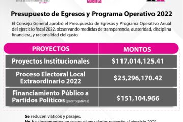 Aplica IEPC medidas de austeridad y transparencia al aprobar el Presupuesto para el ejercicio 2022