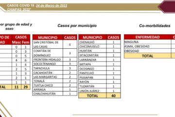 Bajan casos de covid en Chiapas