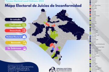 El TEECH trabaja en impugnaciones de elecciones en diferentes municipios de Chiapas