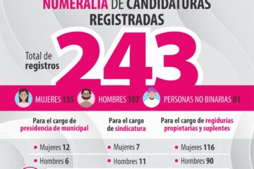 El IEPC registró 243 candidatos para elecciones extraordinarias