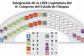 Asigna IEPC diputaciones plurinominales para el Congreso de Chiapas