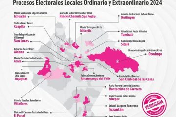 Chiapas tiene 22 presidentas municipales: IEPC